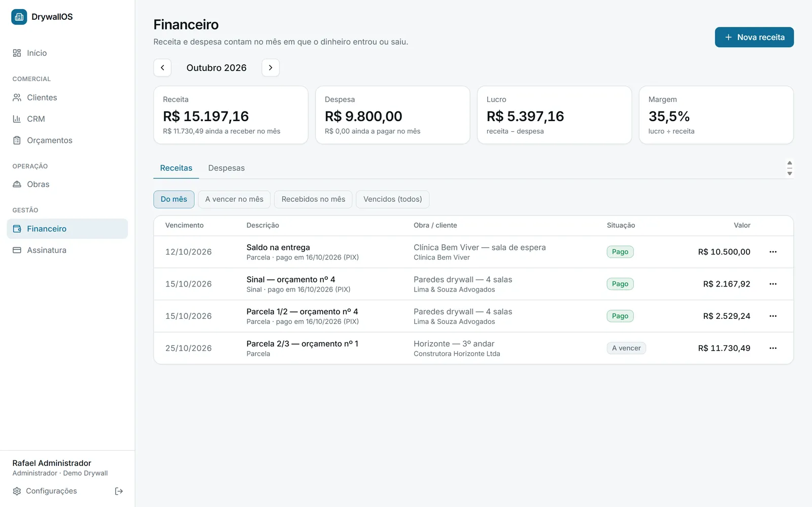 Financeiro do mês com receita, despesa, lucro e margem